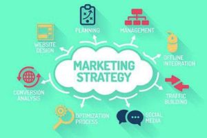 3 Reasons Why You Need A Marketing Strategy Right Now