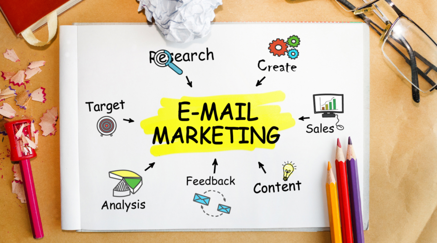 Best Practices for Email Marketing