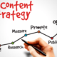 The Power of Content Writing: Unleashing the Potential for Your Business