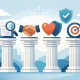 Content Pillars for Service Brands That Build Trust